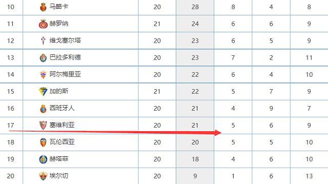 从2024年1月1日起，意大利本土球员和外国球员将能够在同一起跑线平等竞争。